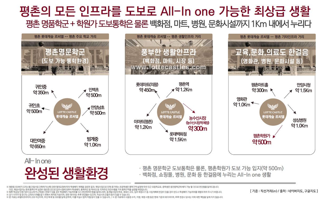 평촌의 모든 인프라를 도보로 All-In One 가능한 최상급 생활