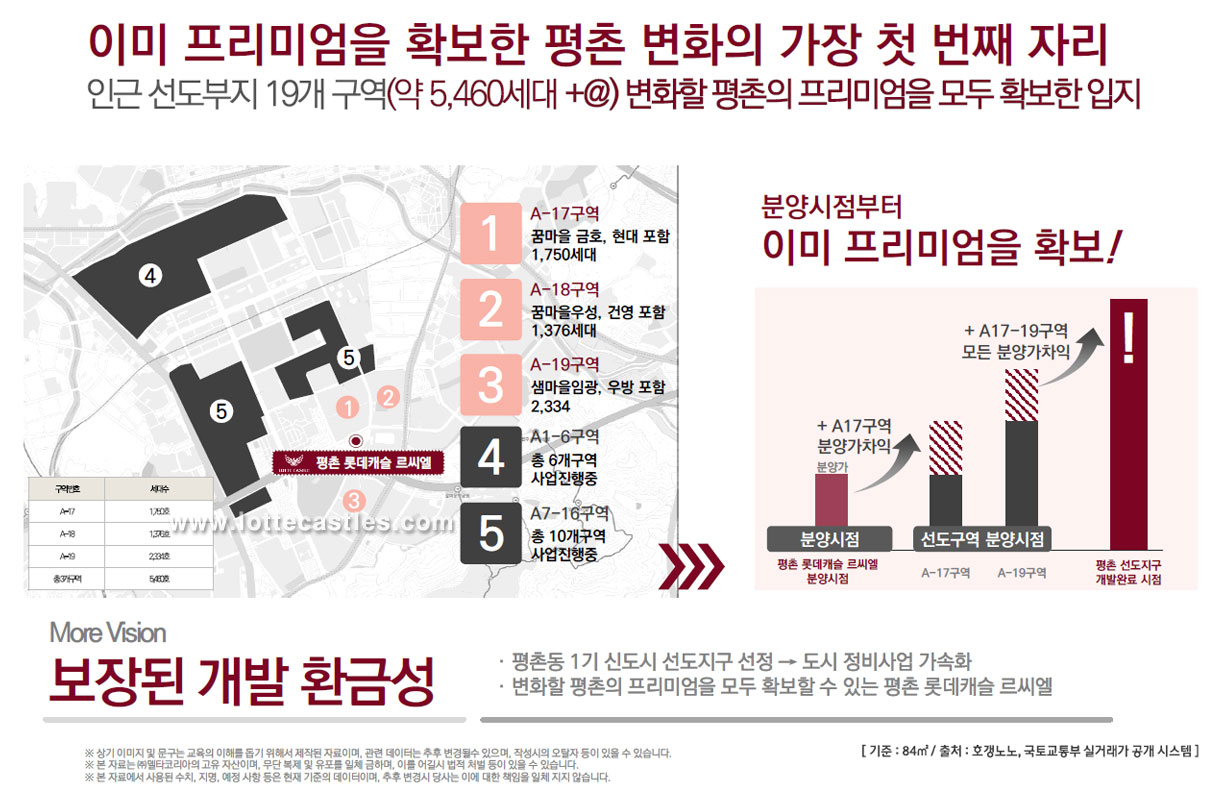 이미 프리미엄을 확보한 평촌 변화의 가장 첫 번째 자리