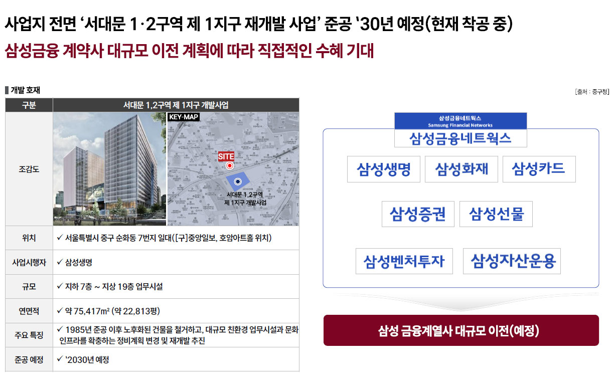 사업지 전면 서대문 1·2구역 제1지구 재개발 사업 준공 30년 예정(현재 착공 중)
