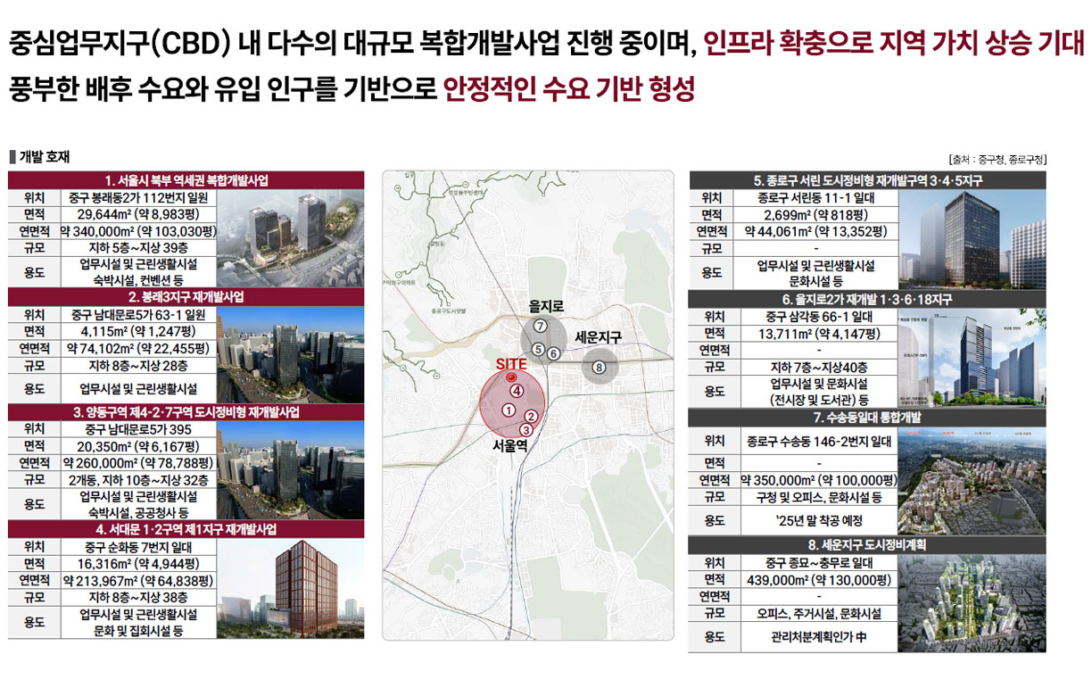중심업무지구(CBD) 내 다수의 대규모 복합개발사업 진행 중이며, 인프라 확충으로 지역 가치 상승 기대