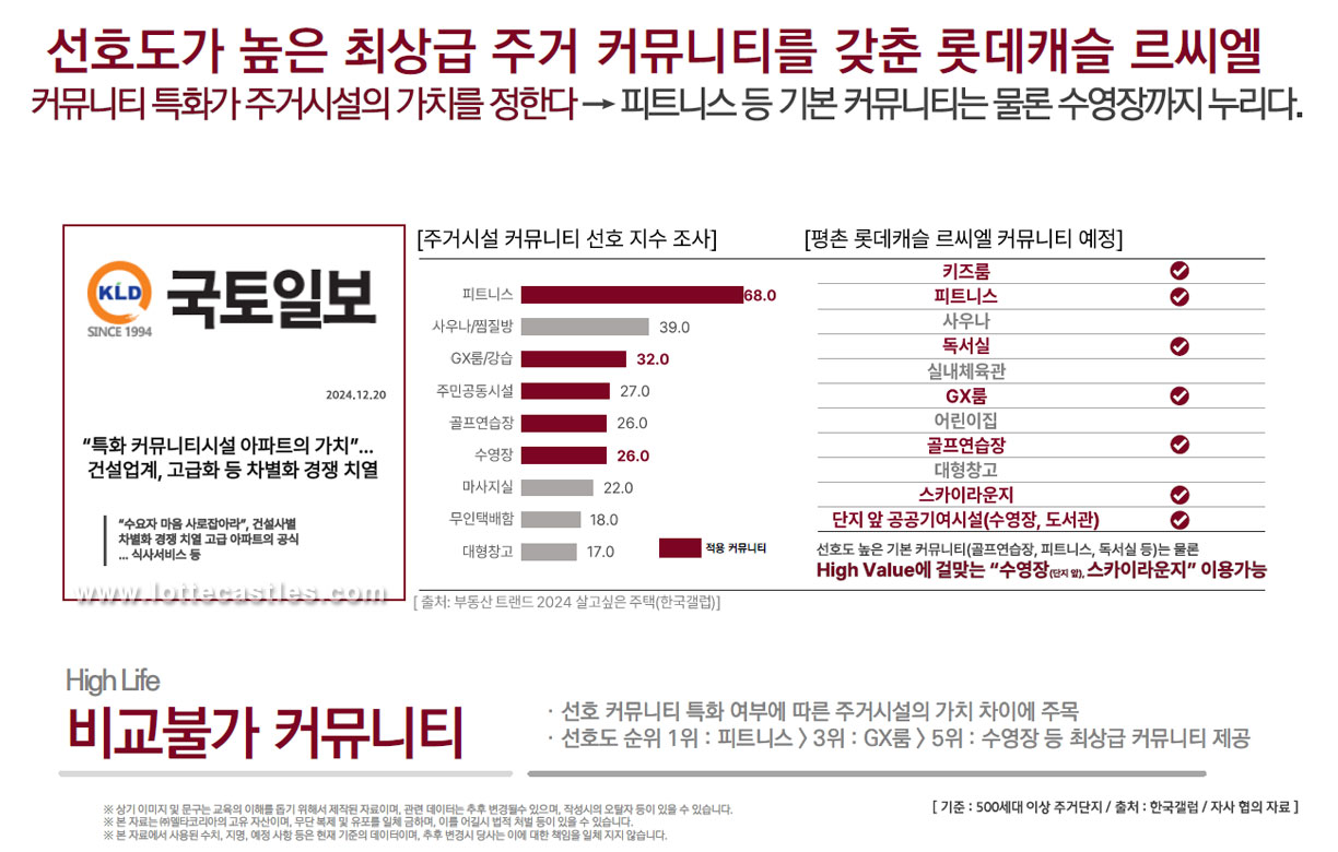 선호도가 높은 최상급 주거 커뮤니티를 갖춘 롯데캐슬 르씨엘  